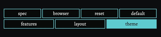Buttons for spec, browser, reset, default, features, layout, and theme